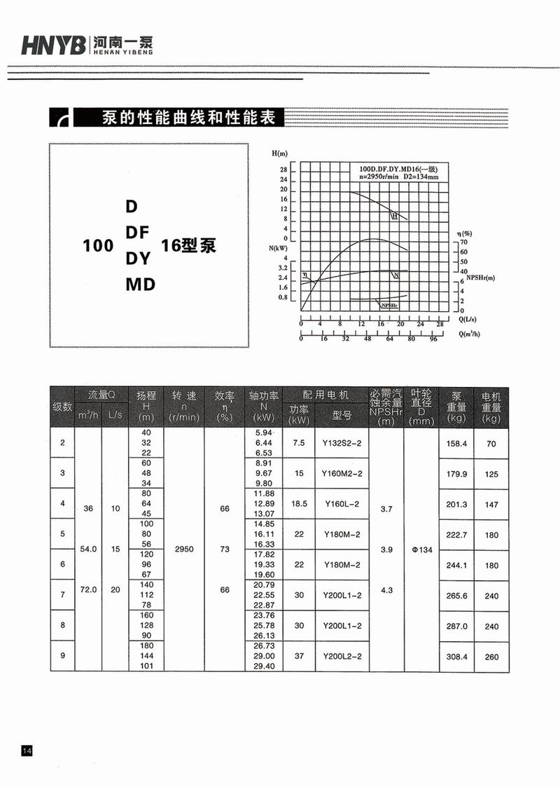 臥式多級泵說明書-15.jpg