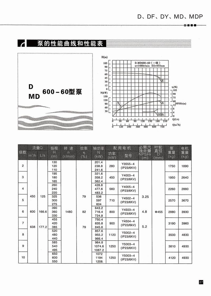 臥式多級泵說明書-28.jpg